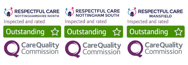 Care Quality Commission